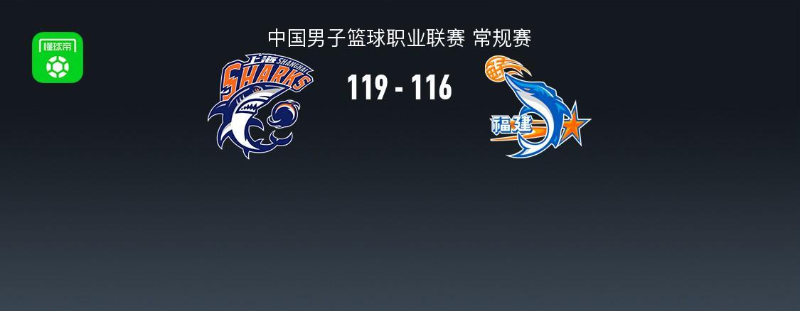Kaiyun-CBA战报：上海119-116险胜福建取CBA18连胜，昆汀-皮特森空砍44分
